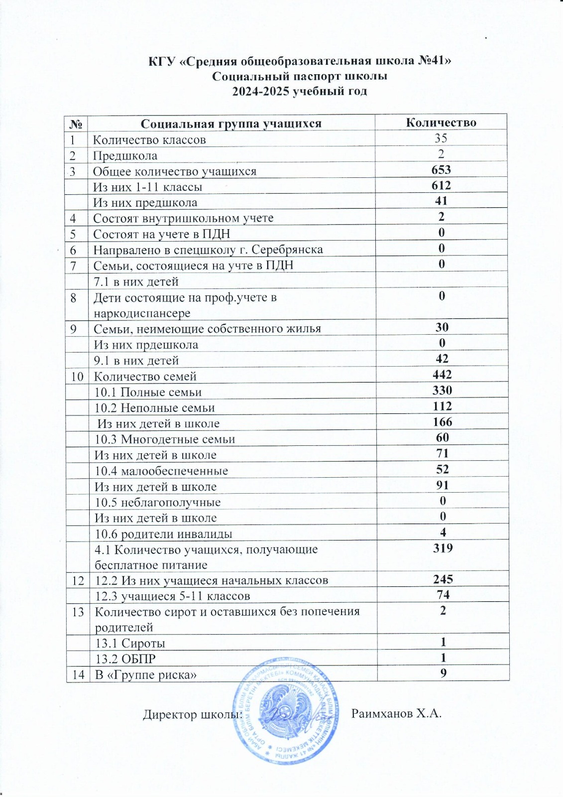 2024-2025 оқу жылына арналған мектептің әлеуметтік паспорты