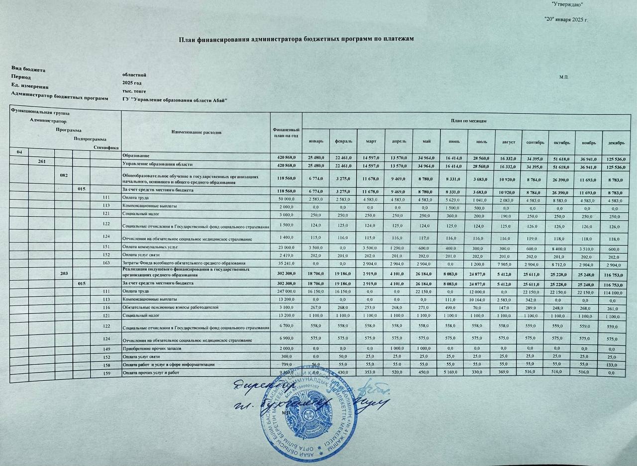 Индивидуальный план финансирования администратора бюджетных программ по платежам
